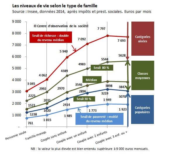 Une étude sur les revenus des solos et des familles mono-parentales.